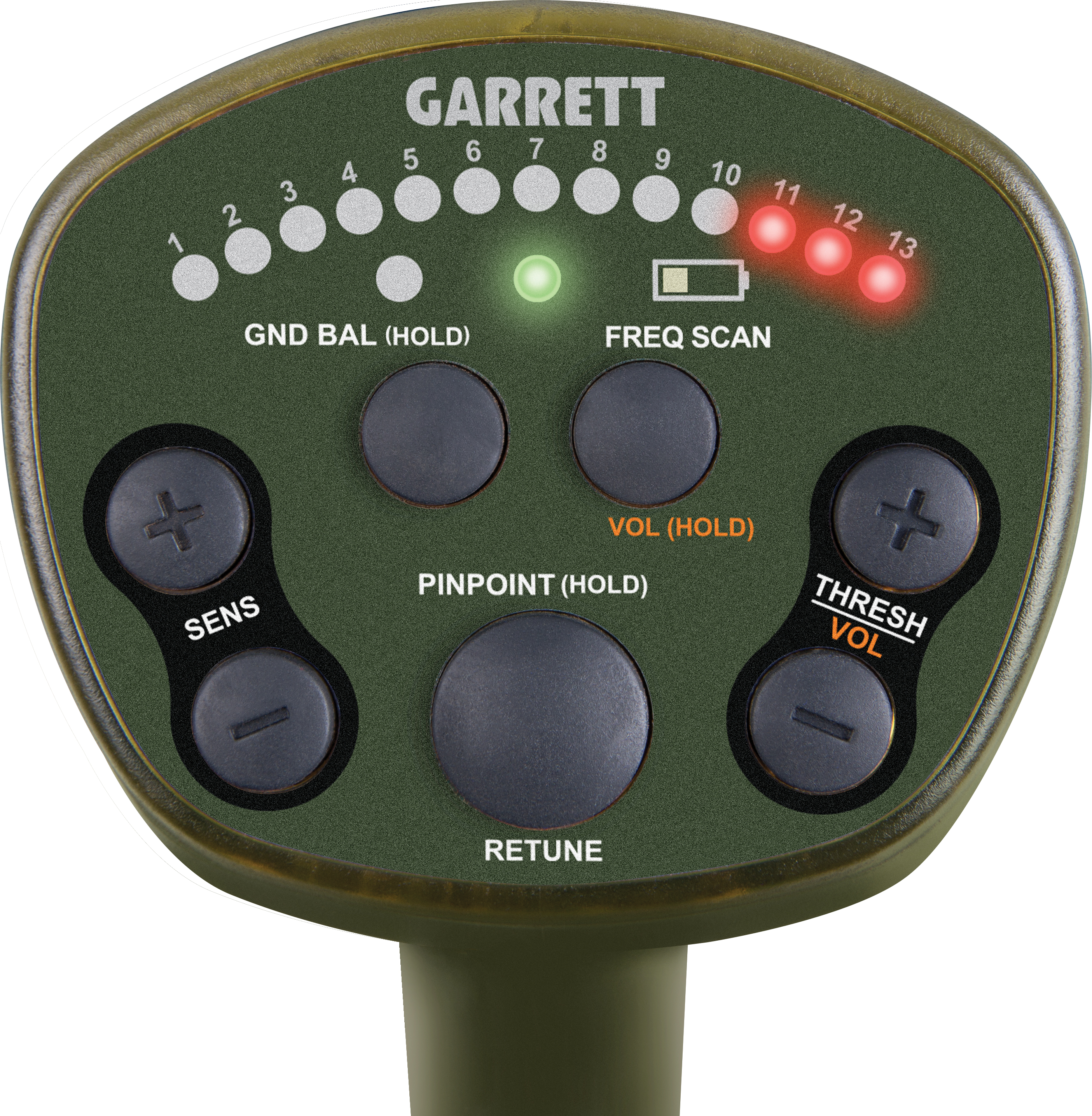 AML-750 — Painel de Controle